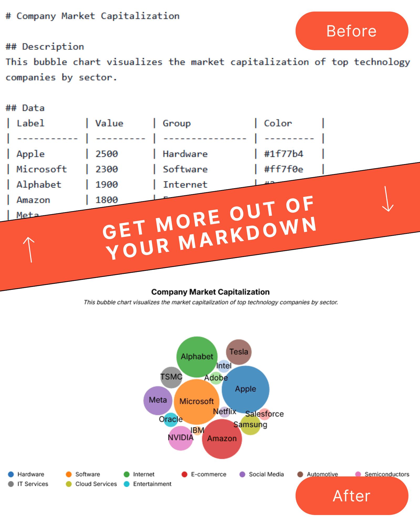 Transform your markdown content into stunning visualizations